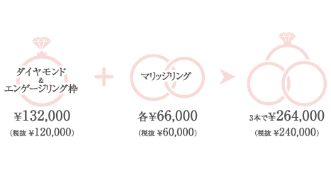 11+11でいい夫婦♪ 料金システム