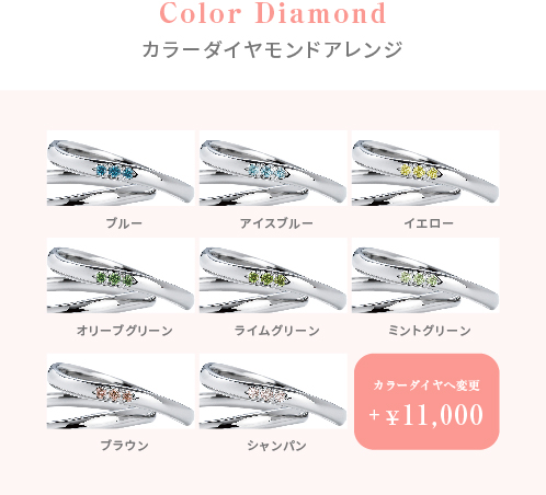 カラーダイヤモンド色見本
