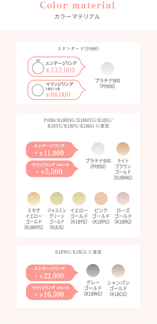 リングの素材アレンジ 素材変更価格表