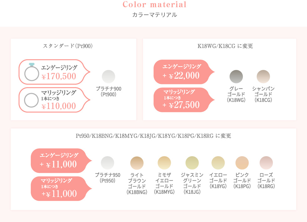リングの素材アレンジ 素材変更価格表