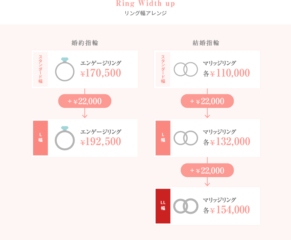 リングの幅アップ&ダイヤモンドのカラットアップ